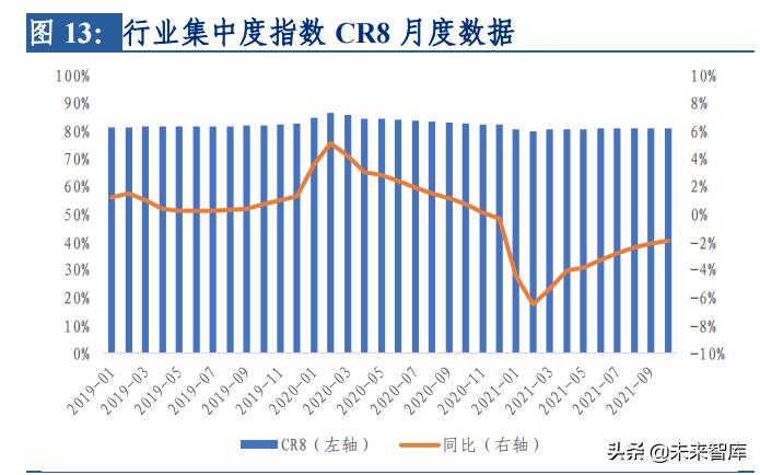 交通运输行业发展方向论文,交通运输行业营销策略