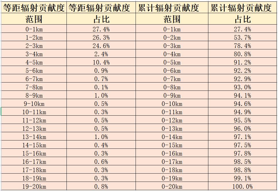商场如何与竞品抢占市场,对于商圈周边竞品有什么应对策略