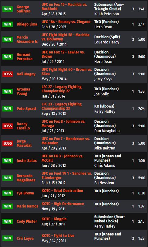 ufconespn42赛前硬核分析,ufcespn11的赛前预测