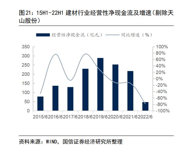 2023年建材怎么营销 (2023年建材营销日历)
