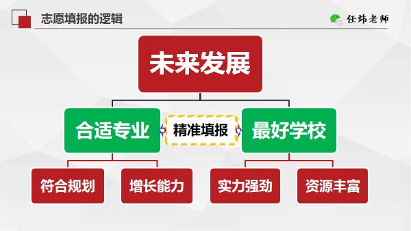 文科生的就业方向及前景,文科本科生的出路和前景