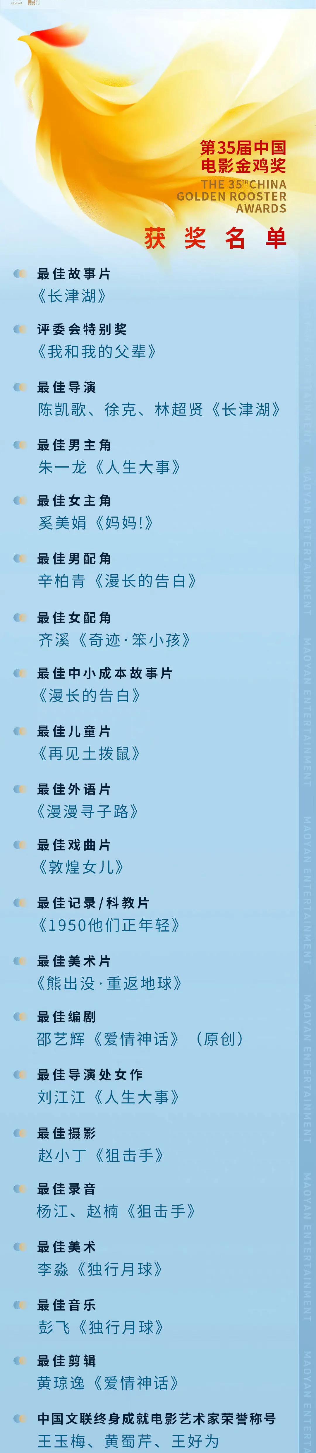 金鸡奖获奖名单朱一龙,金鸡奖颁奖朱一龙