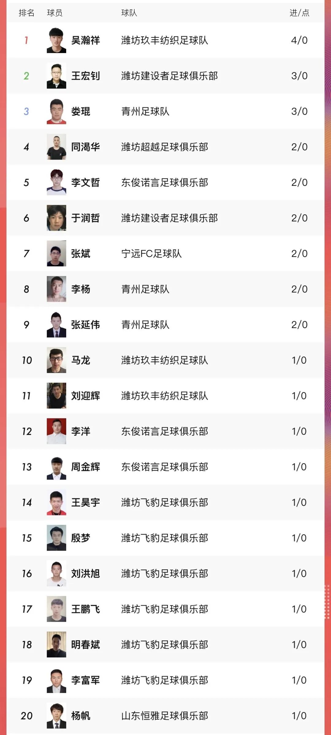 2021年潍坊足协杯,2018潍坊足协杯赛