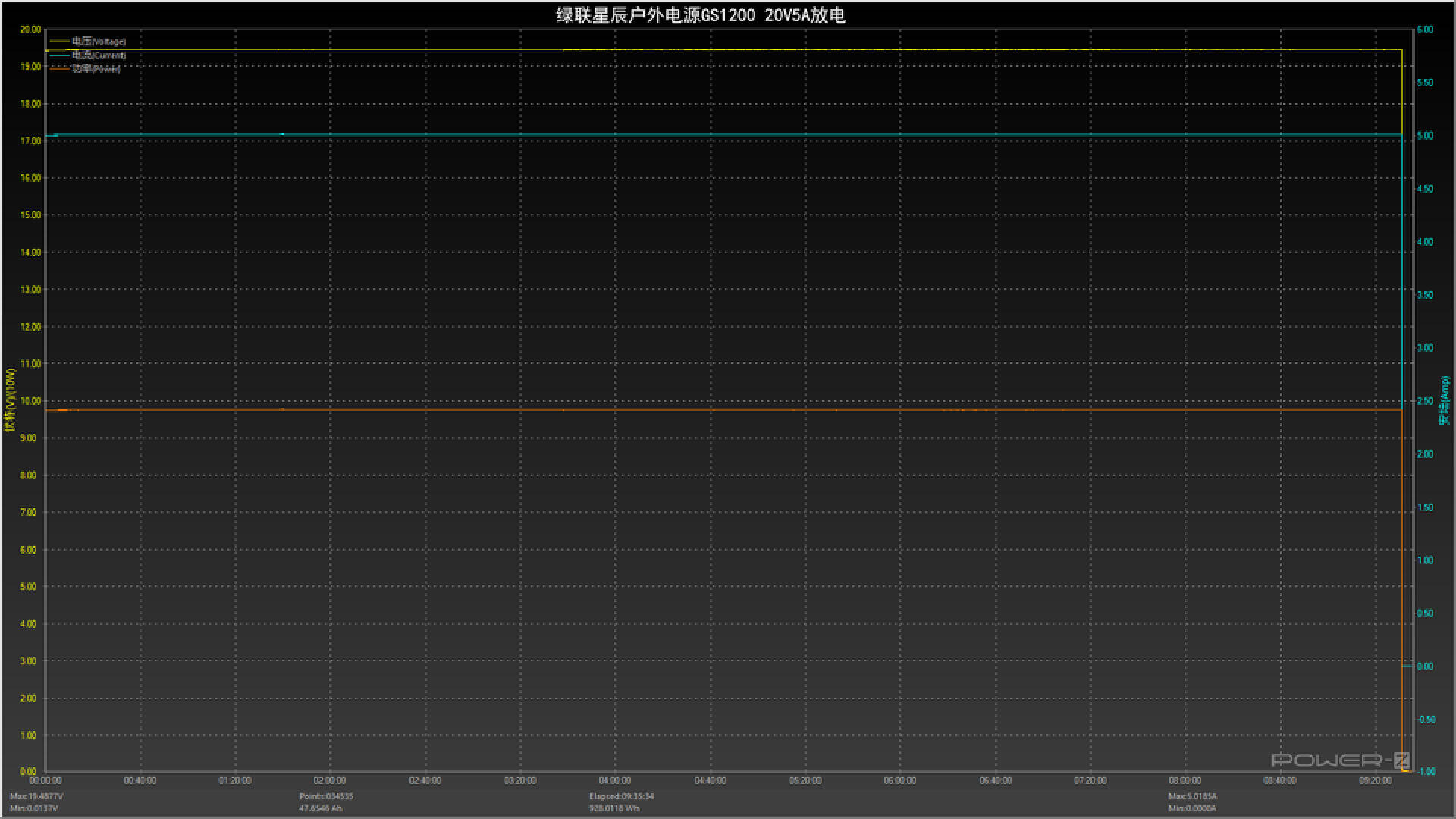 绿联户外电源gs1200有几度电,绿联gs1200户外电源评测