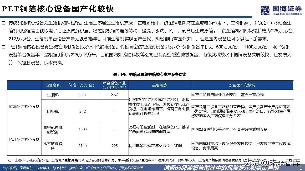 pet铜箔替代锂电铜箔最新消息,锂电pet铜箔和pcb铜箔哪个先进