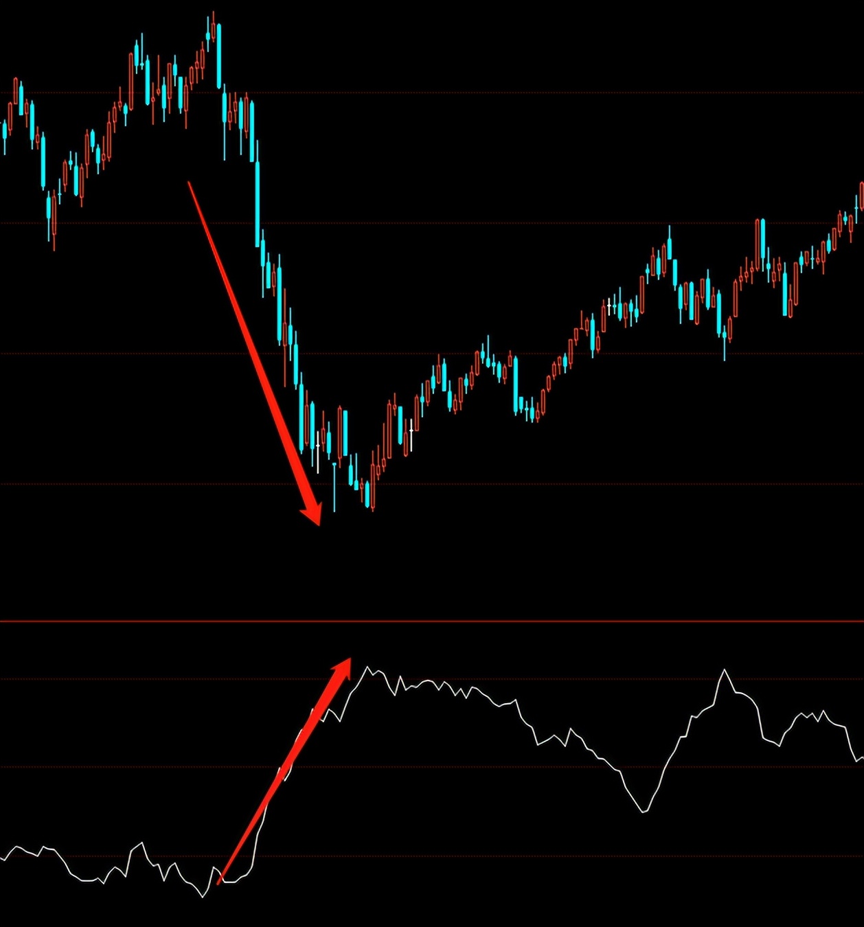 螺纹钢陷入迷茫期,螺纹钢能否回升