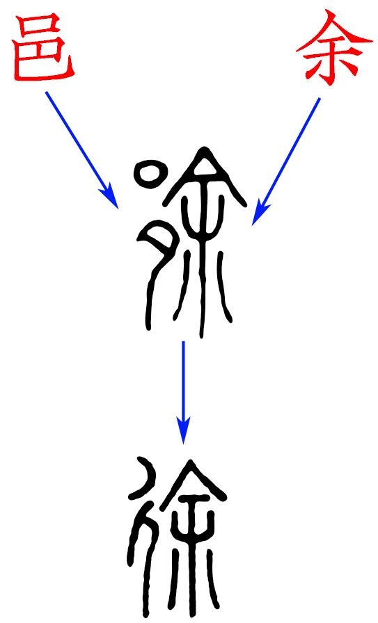 九州时期的徐州地图,上古地理