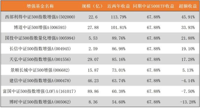搞钱的10条底层逻辑,有些什么搞钱的项目