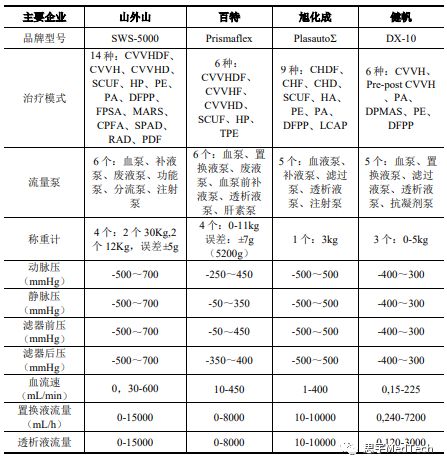 科创板上市血制品公司,血液净化上市国内公司