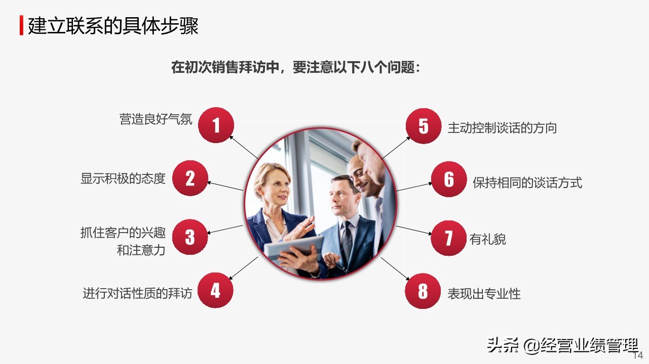 销售员ppt培训课程,营销销售培训课件