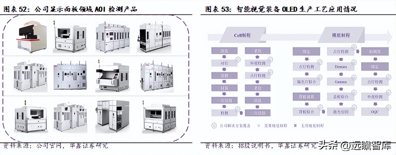机器视觉基础算法,机器视觉主流算法