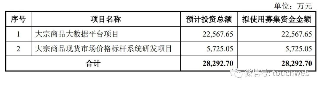 卓创姜虎林最新信息,姜虎林卓创资讯
