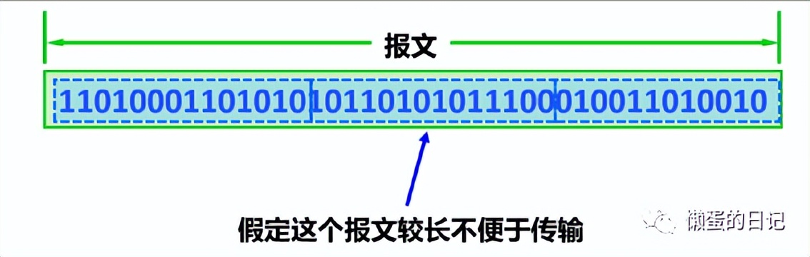 计算机网络技术三级必考知识总结,前端需要掌握的计算机网络知识