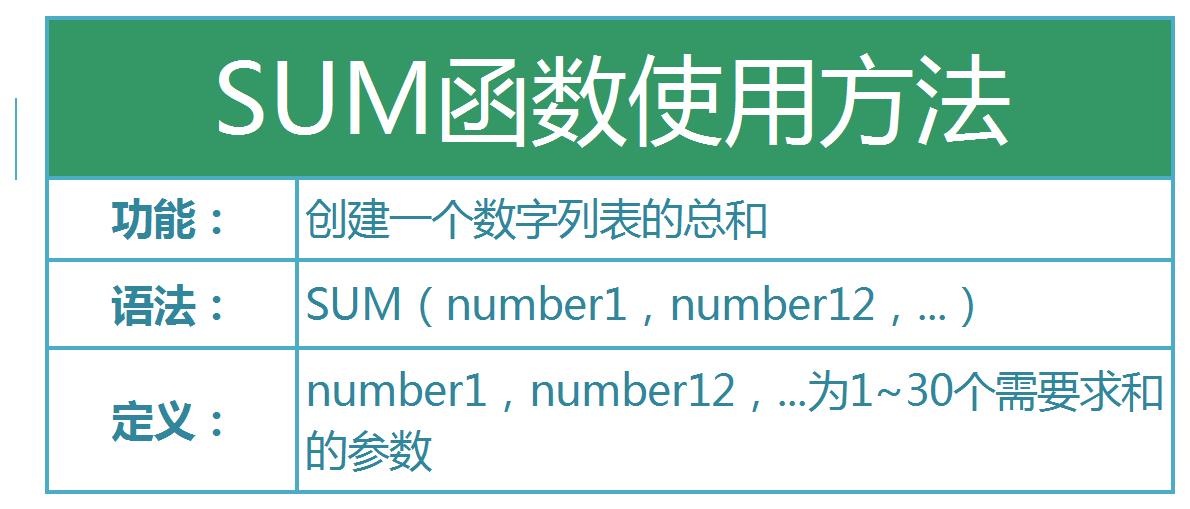 excel表中如何进行每行按公式求和,excel如何每隔2行求和公式
