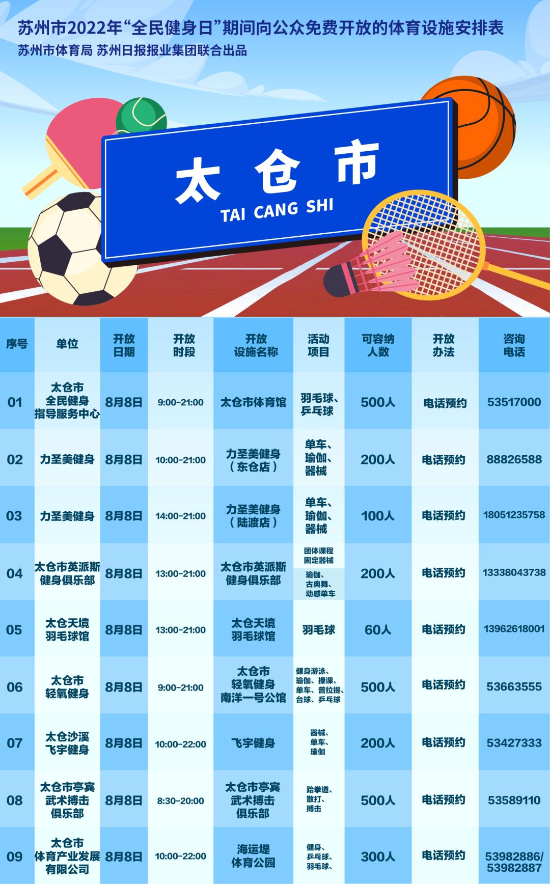 「贝壳苏州」今天，苏州100多处体育设施，免费开放