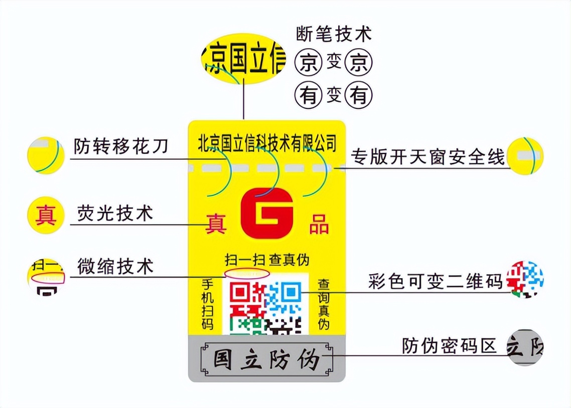 防伪标签的作用不仅限于防伪——315谈谈防伪标签