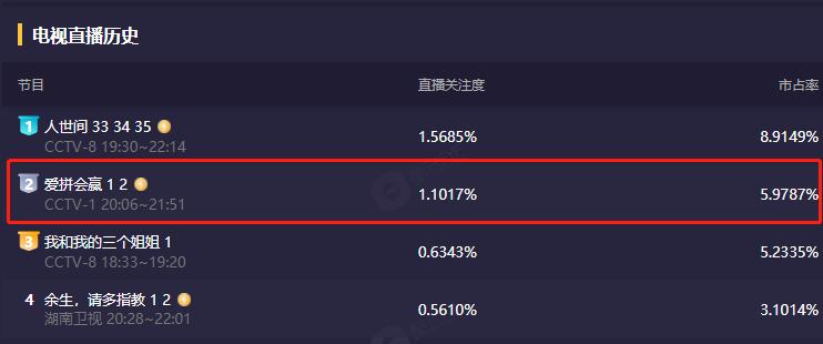 爱拼才会赢在哪个台播出,电视剧爱拼才会赢开播