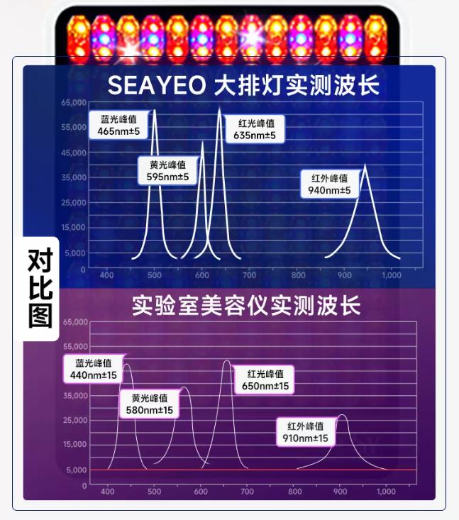 大排灯美容仪哪个品牌好,现在流行的大排灯美容仪可靠吗