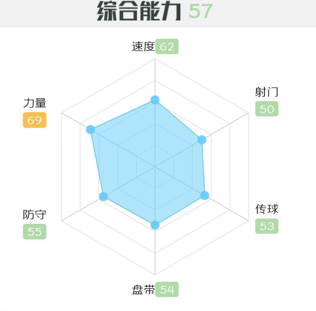 吴少聪能不能打上主力,吴少聪连续3场替补