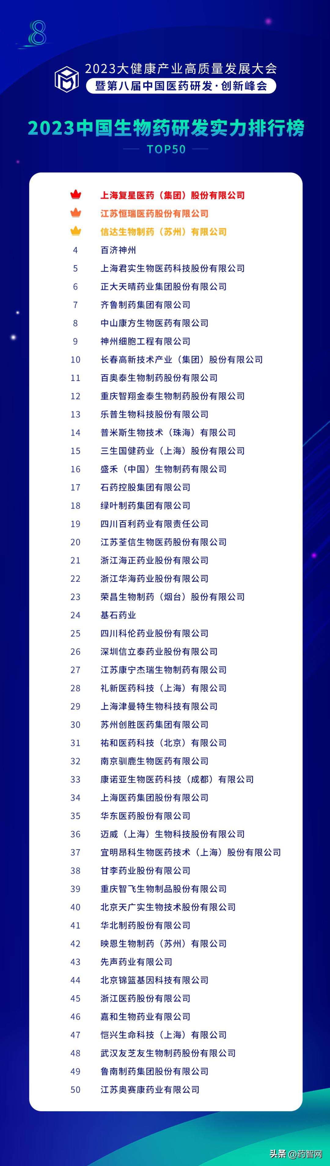 中国生物医药研发实力排行榜,中国生物制药药企top500排名