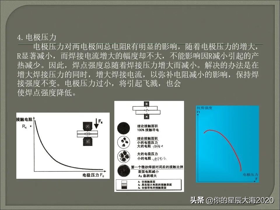 电阻焊原理详解视频,电阻焊飞溅控制
