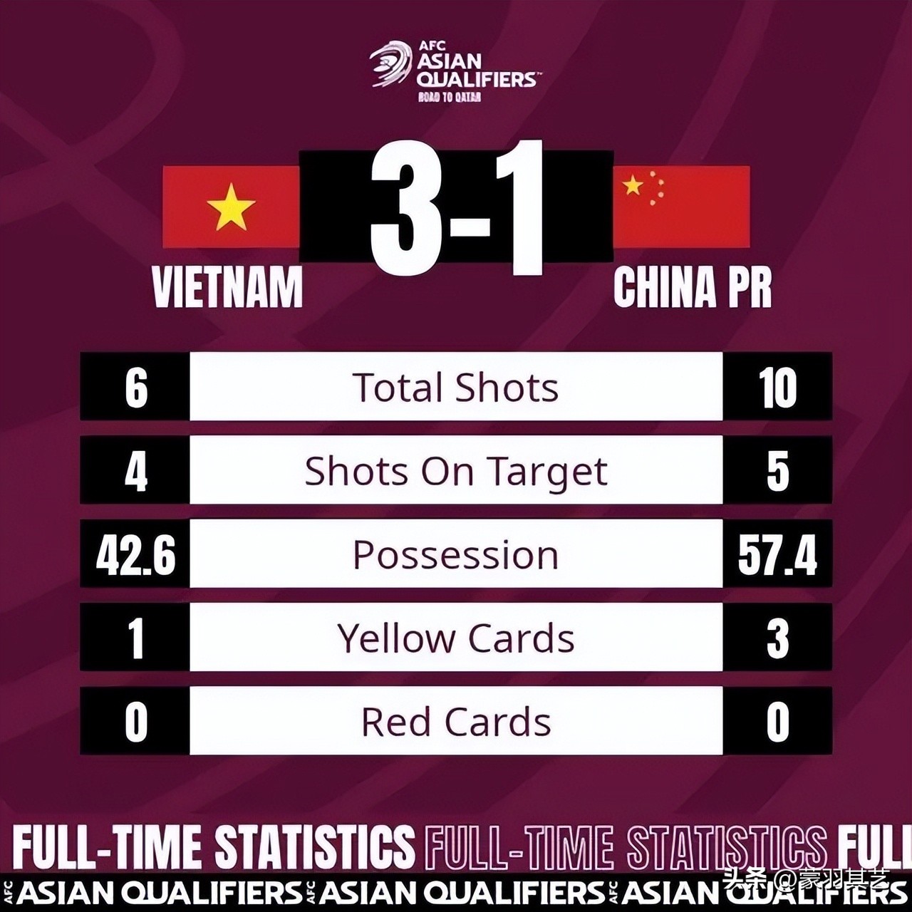 冯巩国足名场面,冯巩中国足球集锦