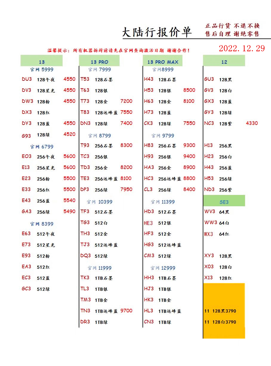 华强北手机批发12月31日报价,华强北2022年10月12日手机报价