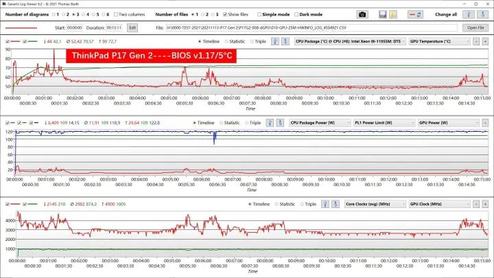 thinkpadp16瀵规瘮p15,thinkpadp12021娣卞害璇勬祴