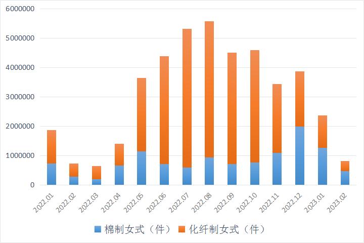 羽绒服装进出口统计（1-2月）/外贸利好，积压的集装箱正在减少