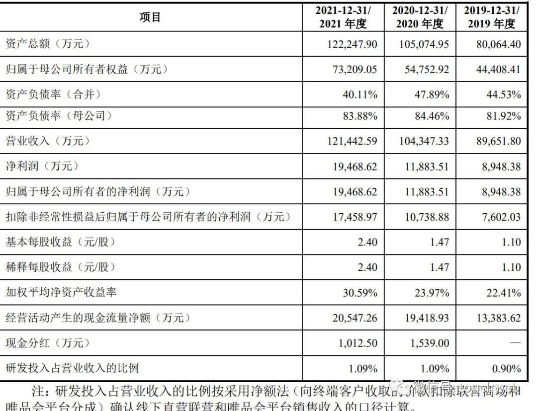 嘉曼服饰上市融资多少,嘉曼服饰上市后情况