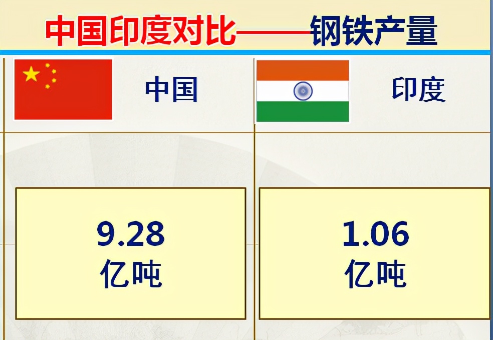 印度有多强大到什么程度,印度独立势力强大的邦有几个