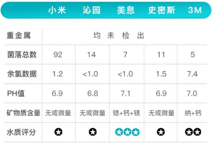 净水器第一品牌是什么牌子,目前家用净水器什么牌子最好用