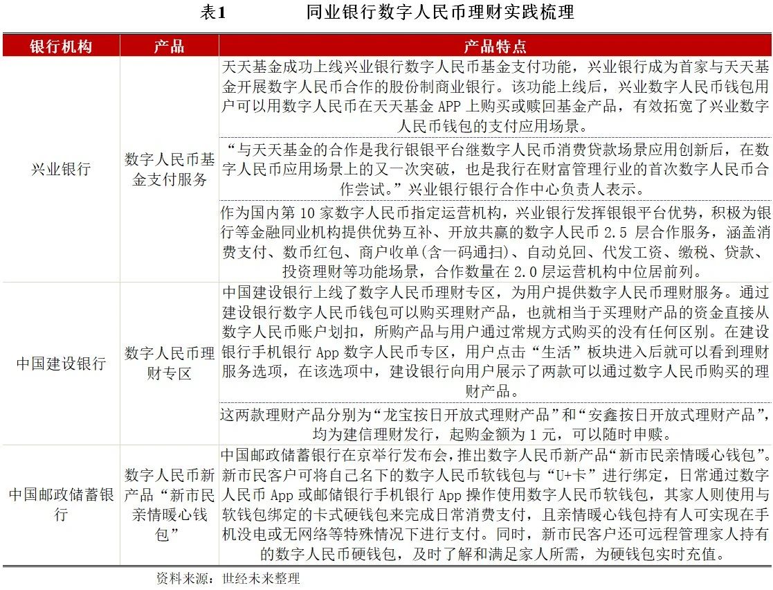 【世经研究】工商银行数字人民币投资基金产品解析