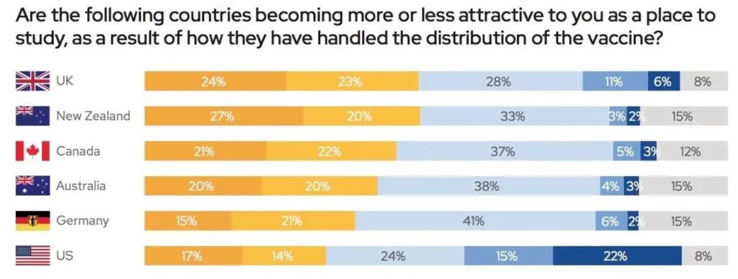 北外预科留学专业推荐学校,北外推荐留学