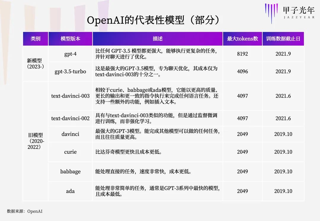 chatgpt带来的变革与挑战,chatgpt带来的热潮和热议