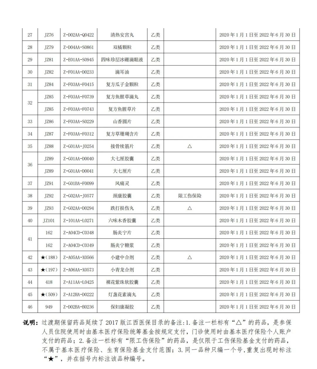 部分药品全国停售,大批中成药退出医保目录