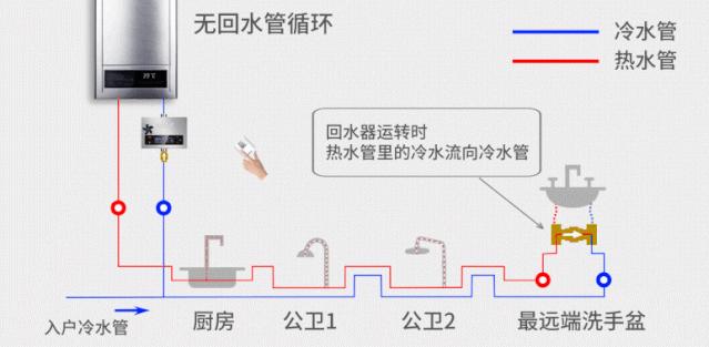 为防后悔，这根管子考虑提前留好