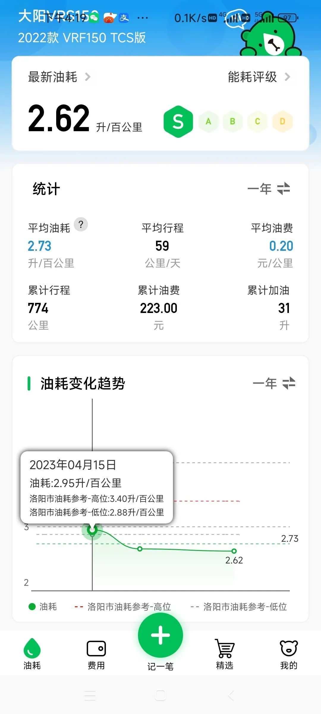 大阳vrs150真实车主评价,大阳vrc150车主感受