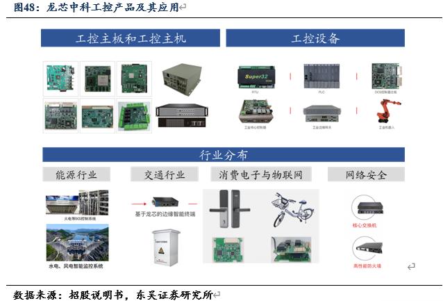 信创风来六大国产cpu厂商各显神通,国产信创cpu性能排行