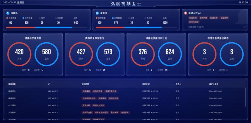 综合安防管理平台运维,安防监控运维服务