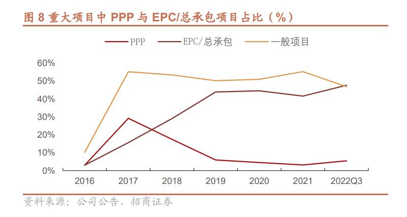中国中冶基础建设项目,中国中冶冶金建设