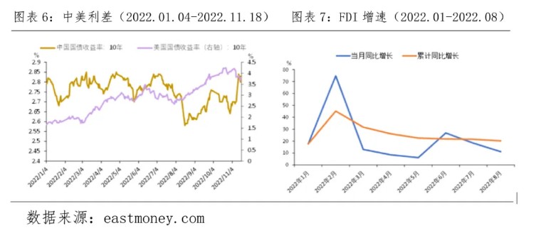九亿美元兑人民币汇率,美元对人民币汇率对上证影响