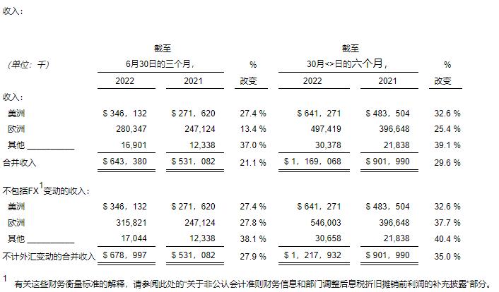 美国最大户外媒体公司：清晰频道，业绩回暖！如何营收攀升的？