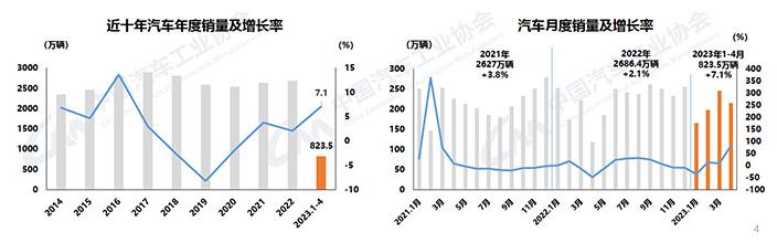 中国汽车出口超日本成世界第一，日韩还如何反击？