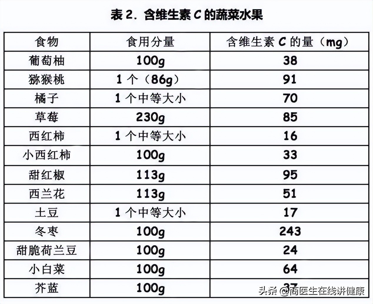 每天吃一片维生素c的危害,每天吃一片维生素c会有副作用吗