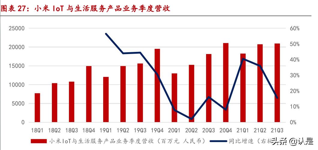 小米aiot市场分析2022,小米集团深度研究
