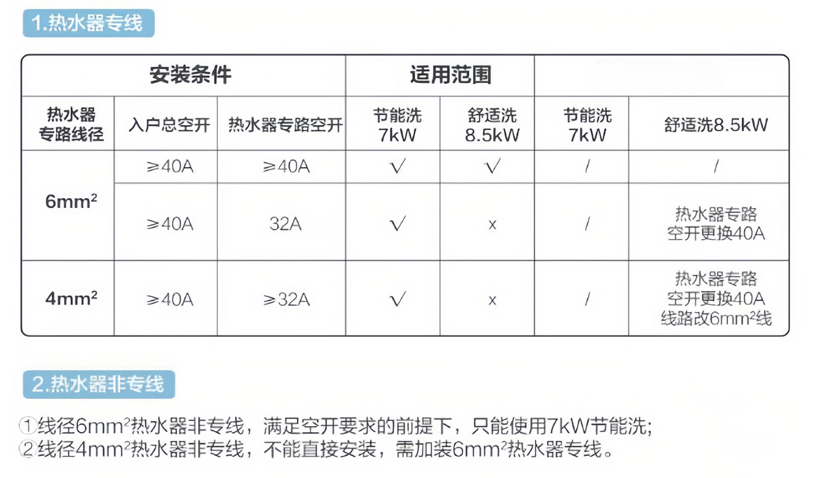即热式热水器一用就没电也不跳闸,即热式电热水器实用靠谱吗