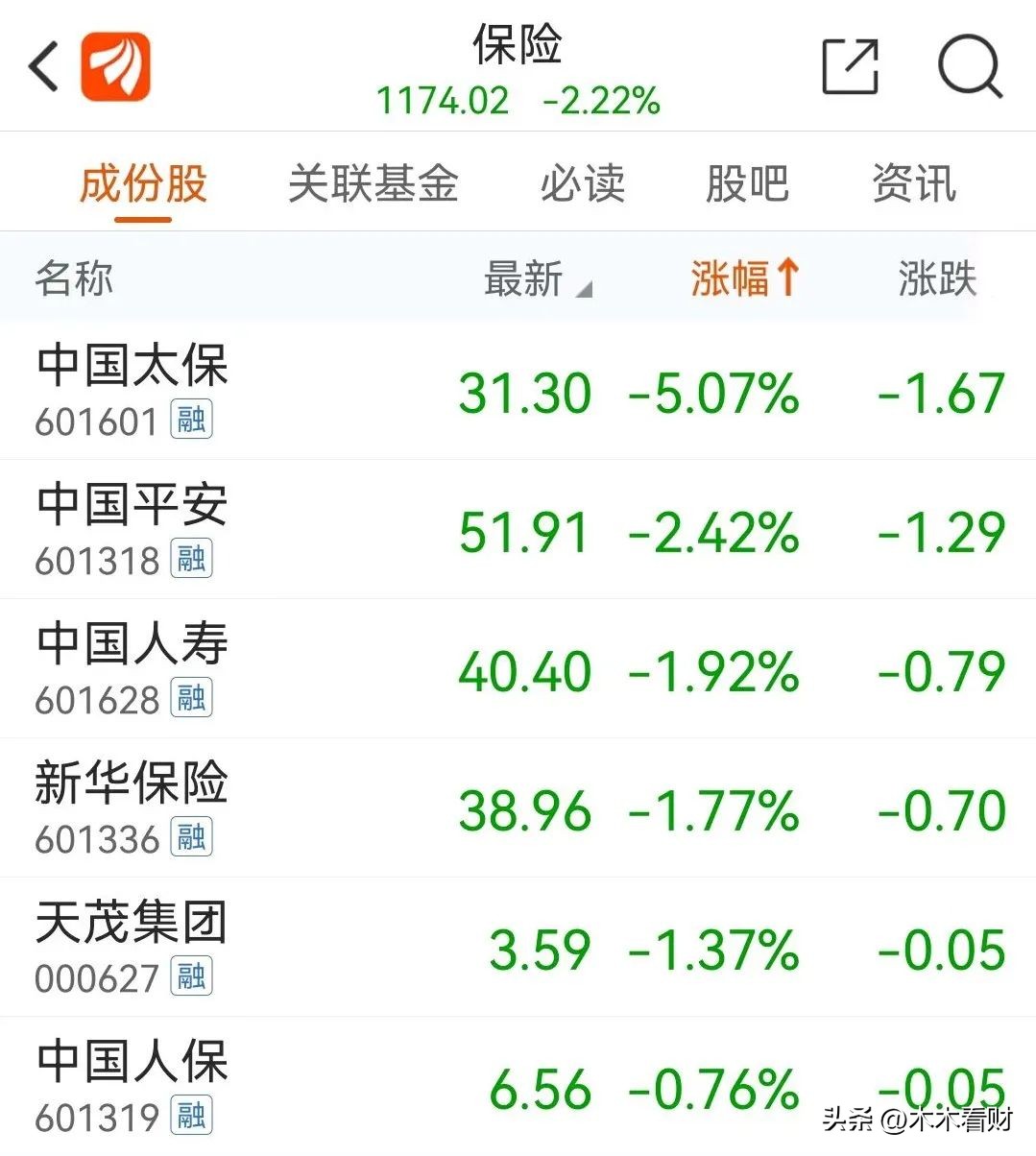 罕见！20CM连板，人均赚10万