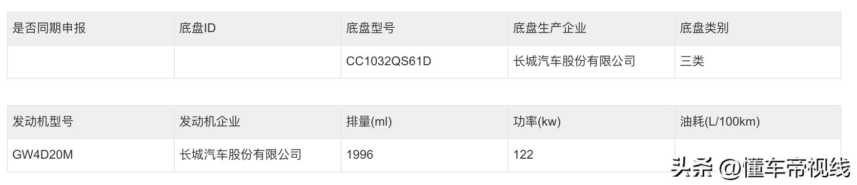 皮卡最新款上市,新款皮卡即将换代