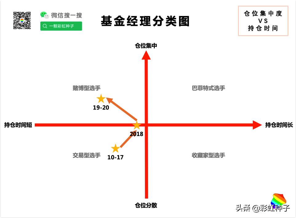 国联安基金2019年怎么样,国联安基金值得买吗